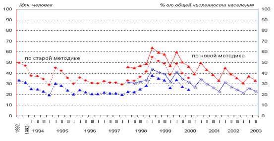 http://demoscope.ru/weekly/2003/0127/img/b_graf01.gif